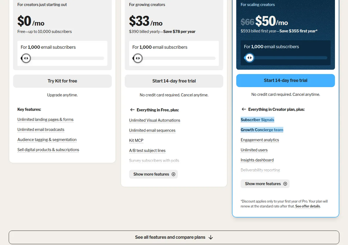 The Kit pricing page