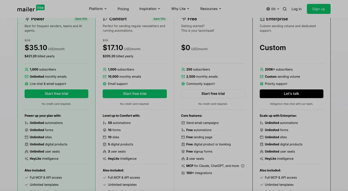 MailerLite pricing