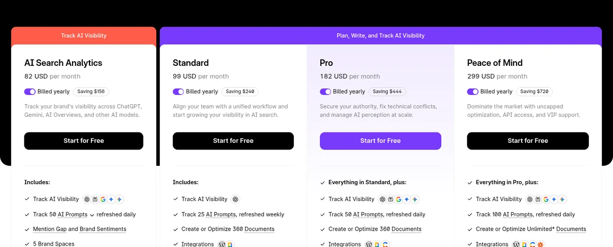 The Surfer pricing page